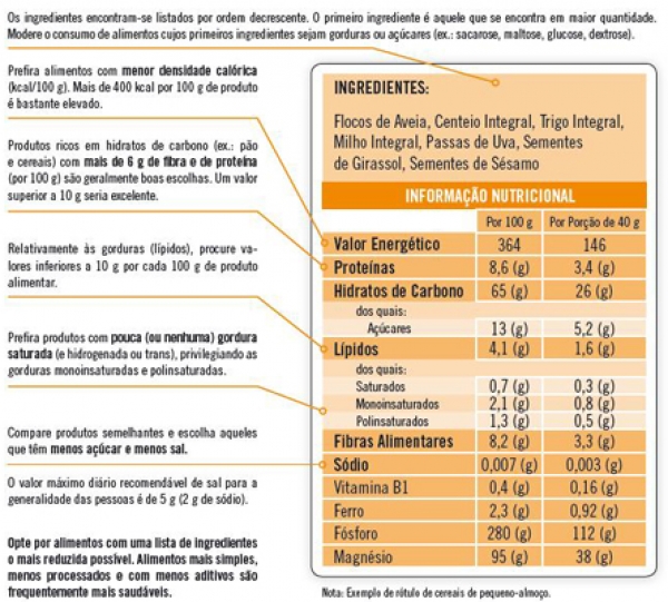 Saiba ler o rótulo dos alimentos